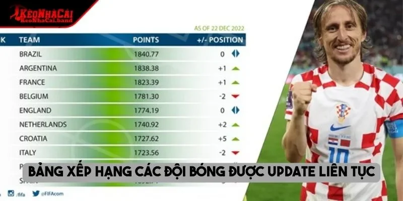 Bảng xếp hạng các đội bóng được update liên tục