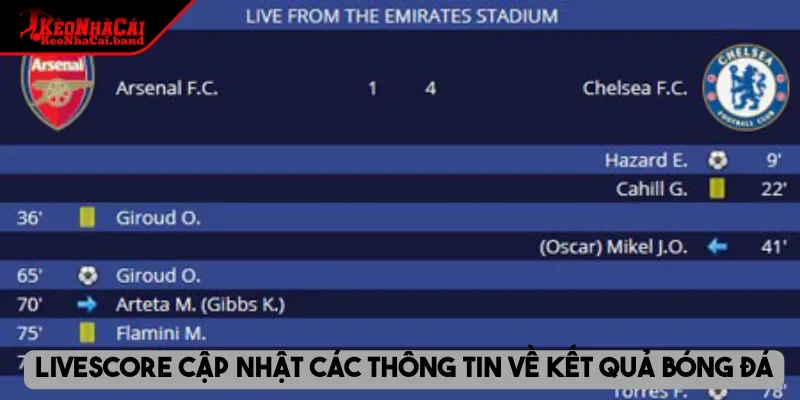 Livescore cập nhật các thông tin về kết quả bóng đá