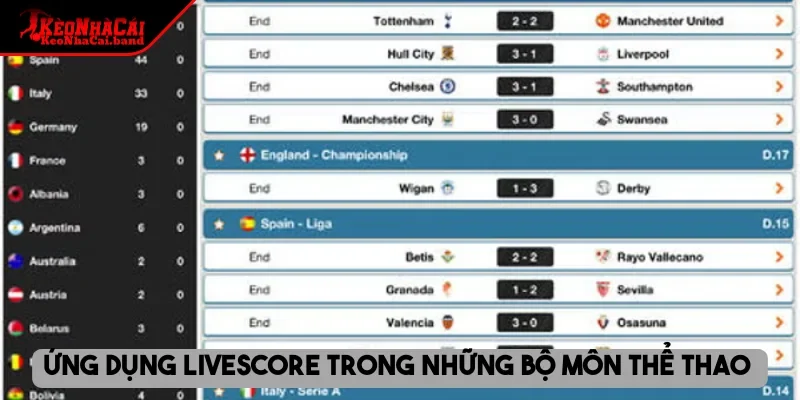 Ứng dụng livescore trong những bộ môn thể thao